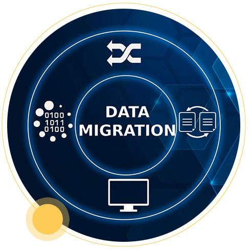 Business Central Upgrades & Migrations