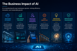 benefits of ai in business operations